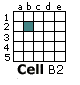 cell