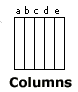 columns