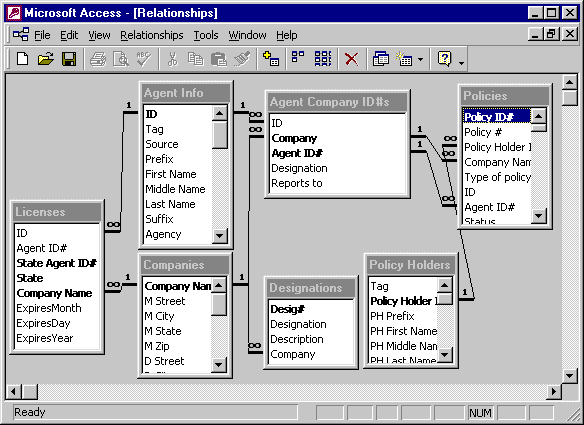 Relational database tables linked.